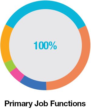 Job Function Chart