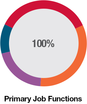 Job Function Chart