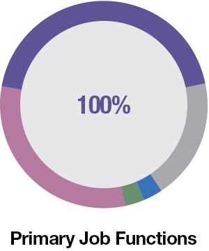 Job Function Chart