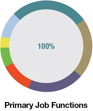 Job Function Chart